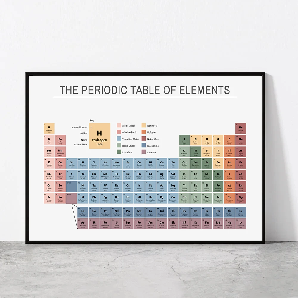 Office Furniture Installation - Periodic Table of Elements Chemistry Chart