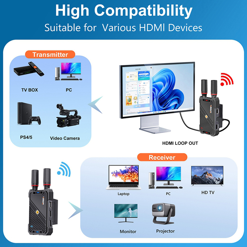 VRRIIS WL082K 400m Wireless HD - đánh giá và giá Adjustable Laptop Table